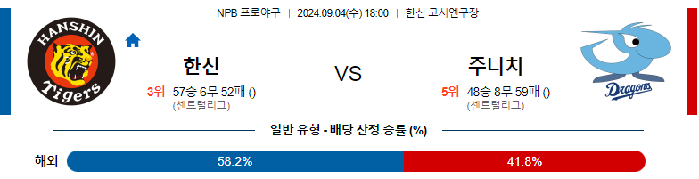 9월4일 NPB 한신 주니치 일본야구분석 스포츠분석