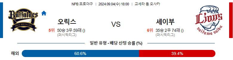 9월4일 NPB 오릭스 세이부 일본야구분석 스포츠분석