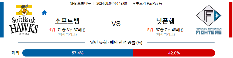 9월4일 NPB 소프트뱅크 니혼햄 일본야구분석 스포츠분석