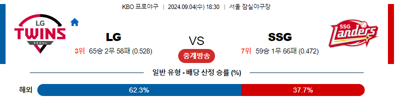 9월4일 KBO LG SSG 국내야구분석 스포츠분석