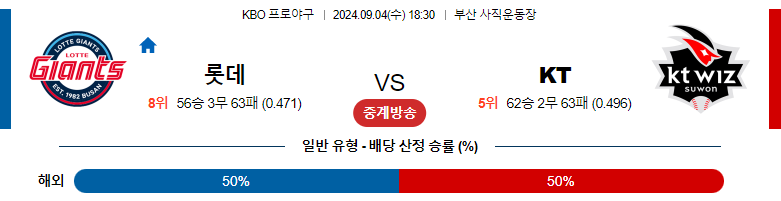 9월4일 KBO 롯데 KT 국내야구분석 스포츠분석