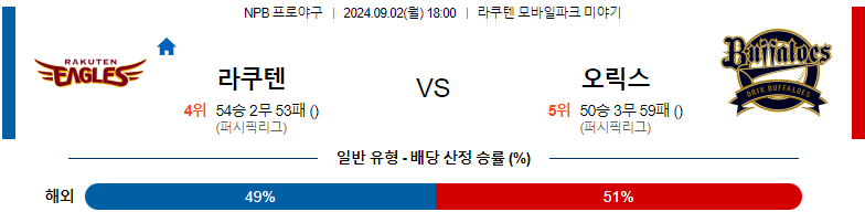 9월2일 NPB 라쿠텐 오릭스 일본야구분석 스포츠분석