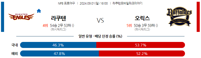 9월1일 NPB 라쿠텐 오릭스 일본야구분석 스포츠분석