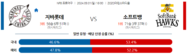 9월1일 NPB 지바롯데 소프트뱅크 일본야구분석 스포츠분석