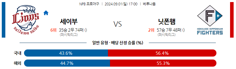 9월1일 NPB 세이부 니혼햄 일본야구분석 스포츠분석