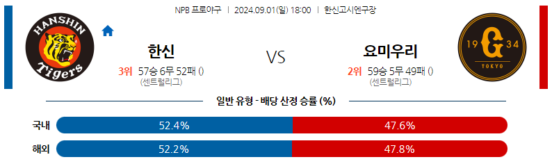 9월1일 NPB 한신 요미우리 일본야구분석 스포츠분석