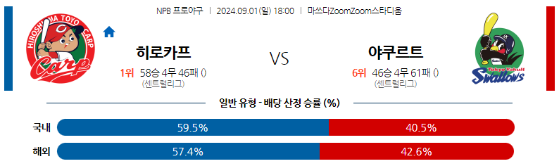 9월1일 NPB 히로시마 야쿠르트 일본야구분석 스포츠분석