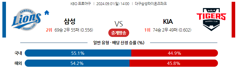 9월1일 KBO 삼성 KIA 국내야구분석 스포츠분석