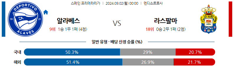 9월2일 프리메라리가 알라베스 라스팔마스 해외축구분석 스포츠분석