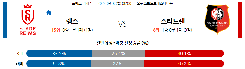 9월2일 리게1 랭스 렌 해외축구분석 스포츠분석