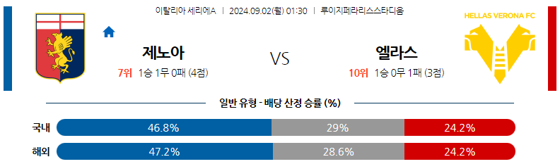 9월2일 세리에A 제노아 베로나 해외축구분석 스포츠분석