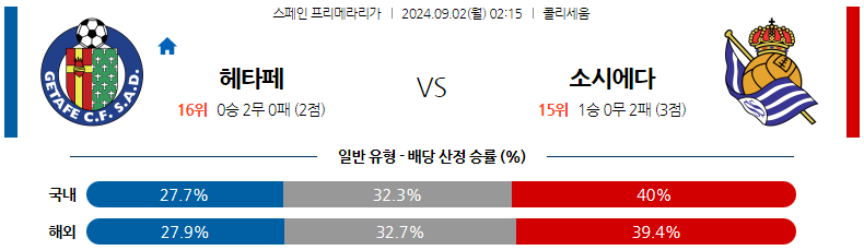 9월2일 프리메라리가 헤타페 소시에다드 해외축구분석 스포츠분석