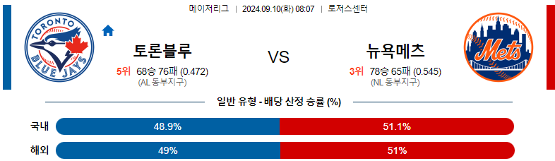 9월10일 MLB 토론토 뉴욕메츠 해외야구분석 스포츠분석