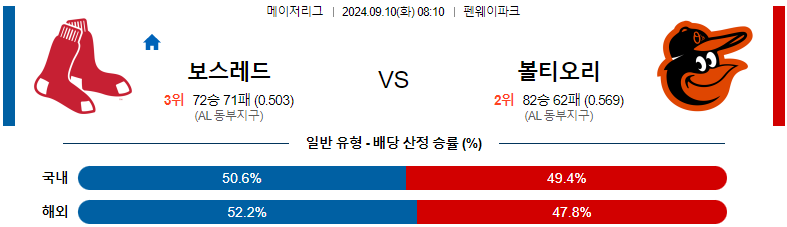 9월10일 MLB 보스턴 볼티모어 해외야구분석 스포츠분석