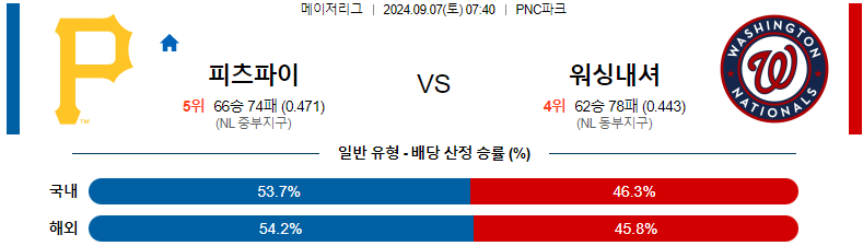 9월7일 MLB 피츠버그 워싱턴 해외야구분석 스포츠분석