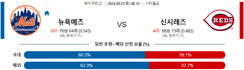 9월7일 MLB 뉴욕메츠 신시내티 해외야구분석 스포츠분석