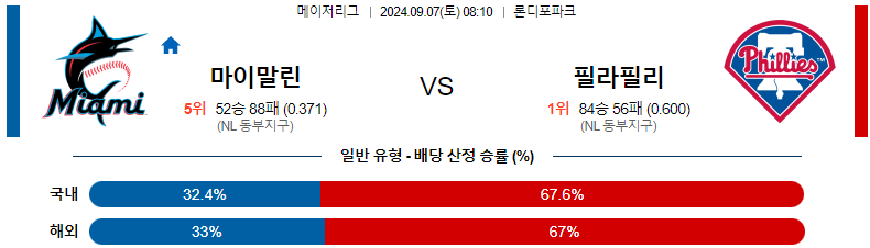 9월7일 MLB 마이애미 필라델피아 해외야구분석 스포츠분석