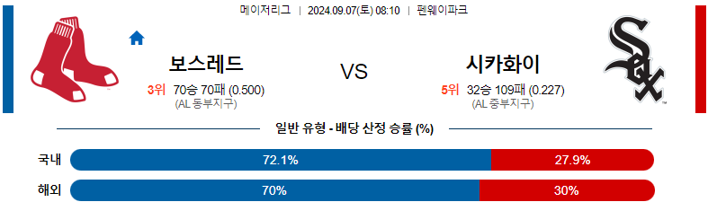 9월7일 MLB 보스턴 시카고화이트삭스 해외야구분석 스포츠분석