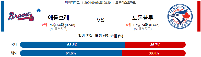 9월7일 MLB 애틀랜타 토론토 해외야구분석 스포츠분석