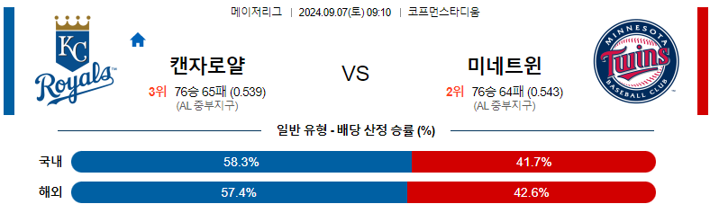 9월7일 MLB 캔자스시티 미네소타 해외야구분석 스포츠분석