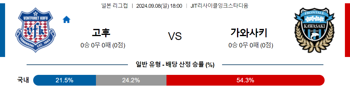 9월8일 일본리그컵 반포레 고후 가와사키 프론탈레 아시아축구분석 스포츠분석