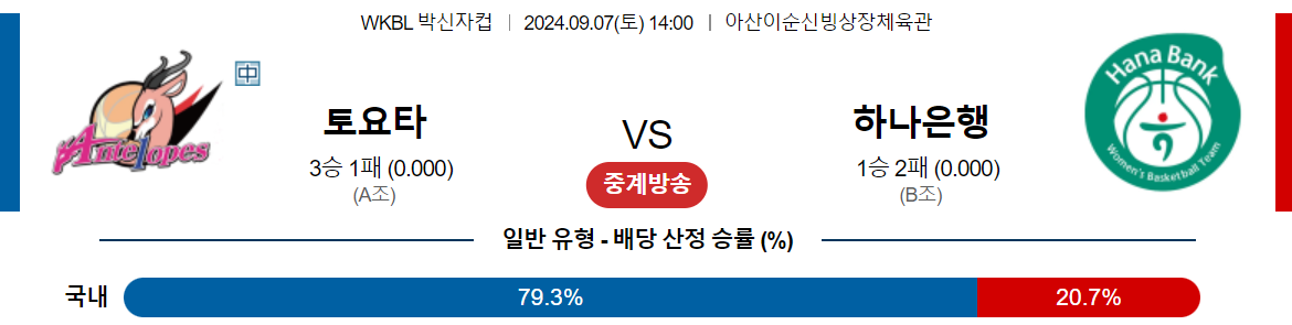 9월7일 박신자컵 도요타 하나원큐 국내외농구분석 스포츠분석