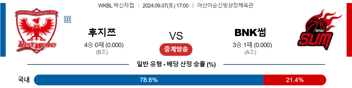 9월7일 박신자컵 후지쯔 BNK썸 국내외농구분석 스포츠분석