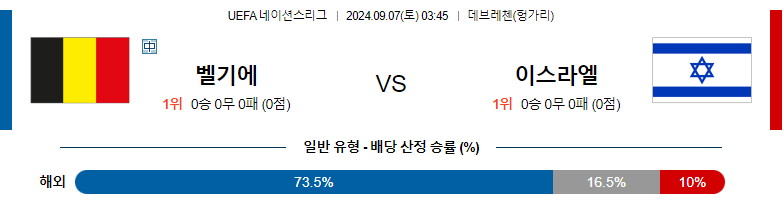 9월7일 UEFA네이션스리그 벨기에 이스라엘 해외축구분석 스포츠분석