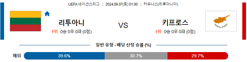 9월7일 UEFA네이션스리그 리투아니아 키프로스 해외축구분석 스포츠분석