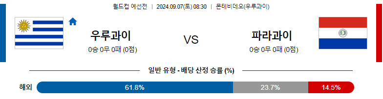 9월7일 월드컵예선 우루과이 파라과이 해외축구분석 스포츠분석