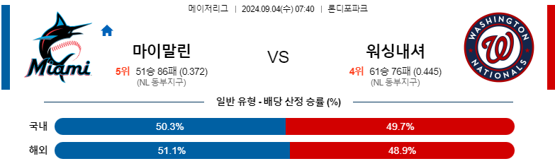 9월4일 MLB 마이애미 워싱턴 해외야구분석 스포츠분석