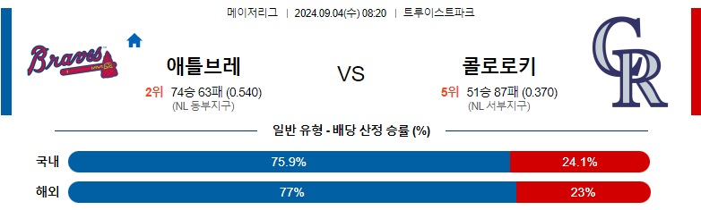 9월4일 MLB 애틀랜타 콜로라도 해외야구분석 스포츠분석