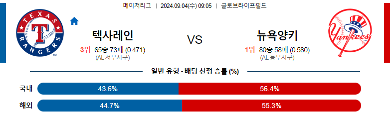 9월4일 MLB 텍사스 뉴욕양키스 해외야구분석 스포츠분석