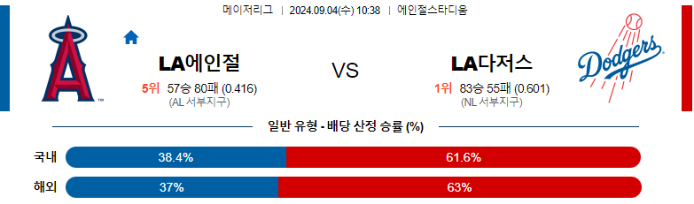 9월4일 MLB LA에인절스 LA다저스 해외야구분석 스포츠분석