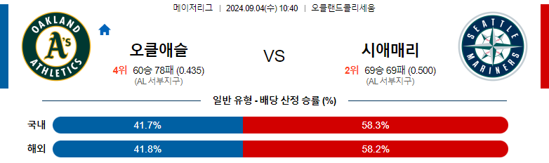 9월4일 MLB 오클랜드 시애틀 해외야구분석 스포츠분석