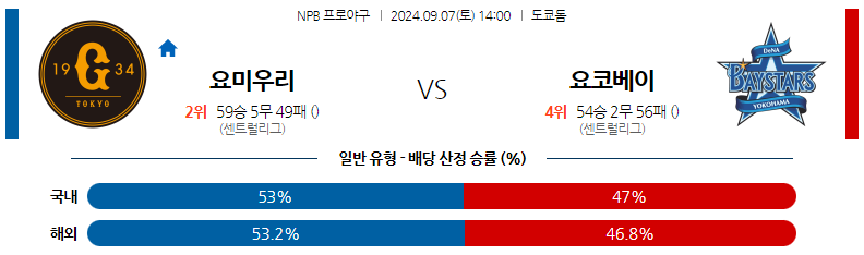 9월7일 NPB 요미우리 요코하마 일본야구분석 스포츠분석