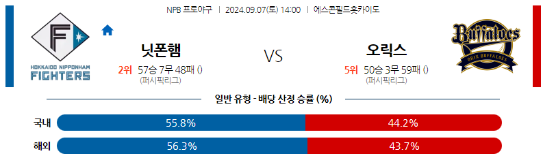 9월7일 NPB 니혼햄 오릭스 일본야구분석 스포츠분석