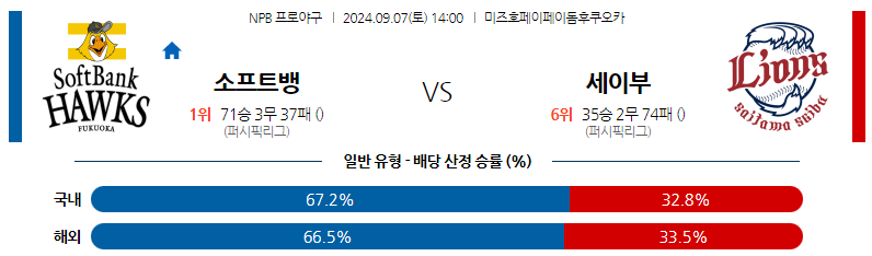 9월7일 NPB 소프트뱅크 세이부 일본야구분석 스포츠분석