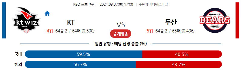 9월7일 KBO KT 두산 국내야구분석 스포츠분석