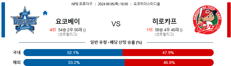 9월5일 NPB 요코하마 히로시마 일본야구분석 스포츠분석