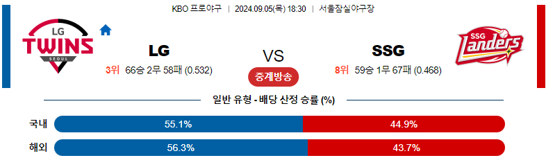 9월5일 KBO LG SSG 국내야구분석 스포츠분석