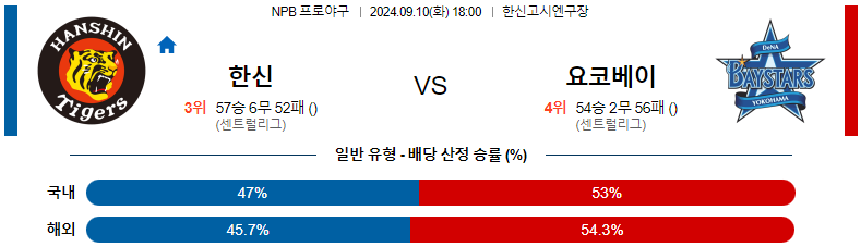 9월10일 NPB 한신 요코하마 일본야구분석 스포츠분석