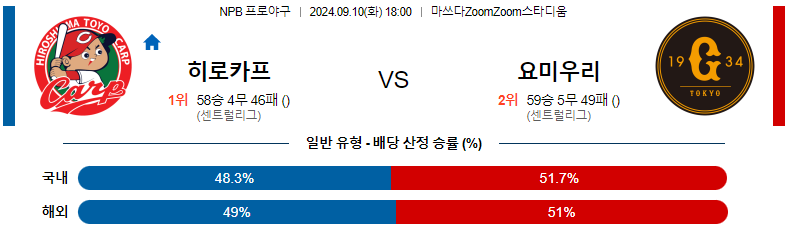 9월10일 NPB 히로시마 요미우리 일본야구분석 스포츠분석