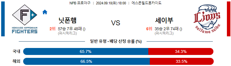 9월10일 NPB 니혼햄 세이부 일본야구분석 스포츠분석