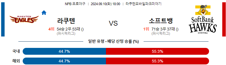 9월10일 NPB 라쿠텐 소프트뱅크 일본야구분석 스포츠분석