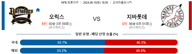 9월10일 NPB 오릭스 지바롯데 일본야구분석 스포츠분석