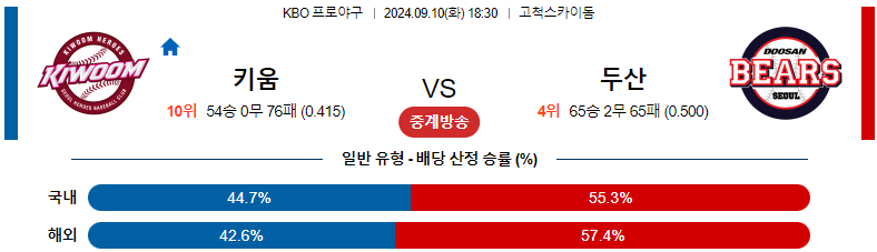 9월10일 KBO 키움 두산 국내야구분석 스포츠분석