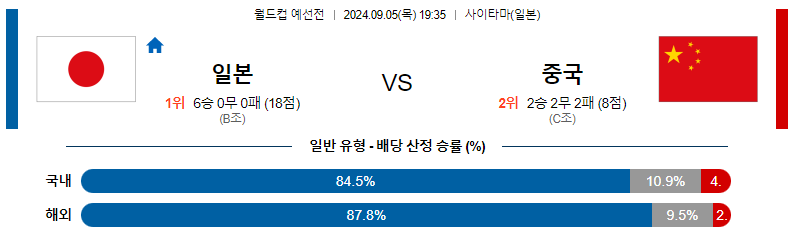 9월5일 월드컵예선전 일본 중국 해외축구분석 스포츠분석