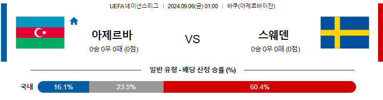 9월6일 UEFA 네이션스리그 아제르바이잔 스웨덴 해외축구분석 스포츠분석