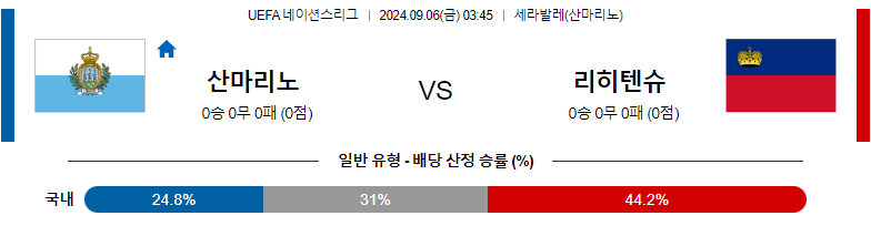 9월6일 UEFA네이션스리그 산마리노 리히텐슈타인 해외축구분석 스포츠분석